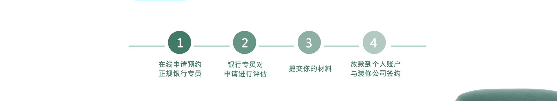 贵阳装修公司雅美居装饰装修贷款