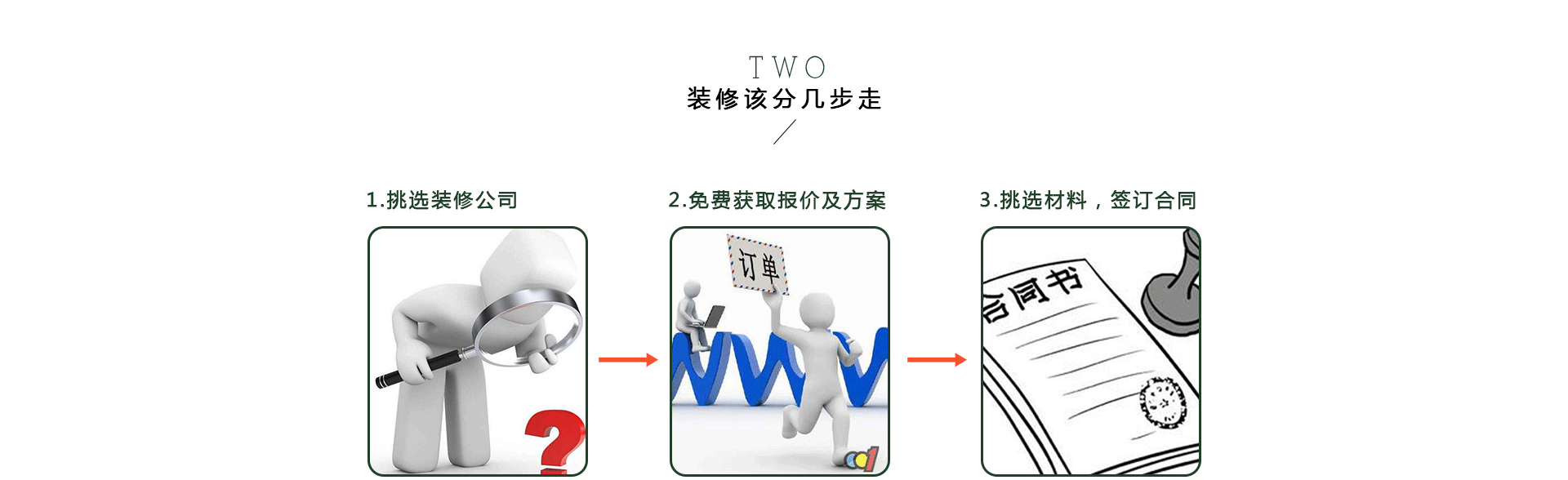 装修房子的步骤流程详解