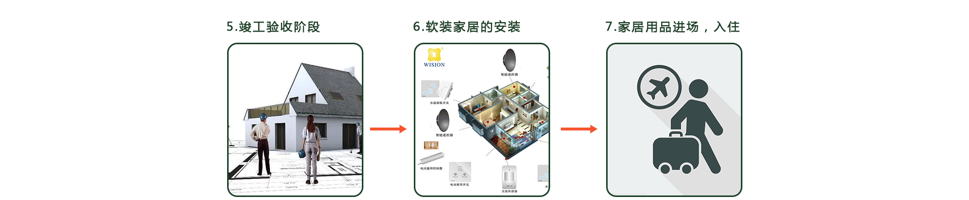 装修房子的步骤流程详解