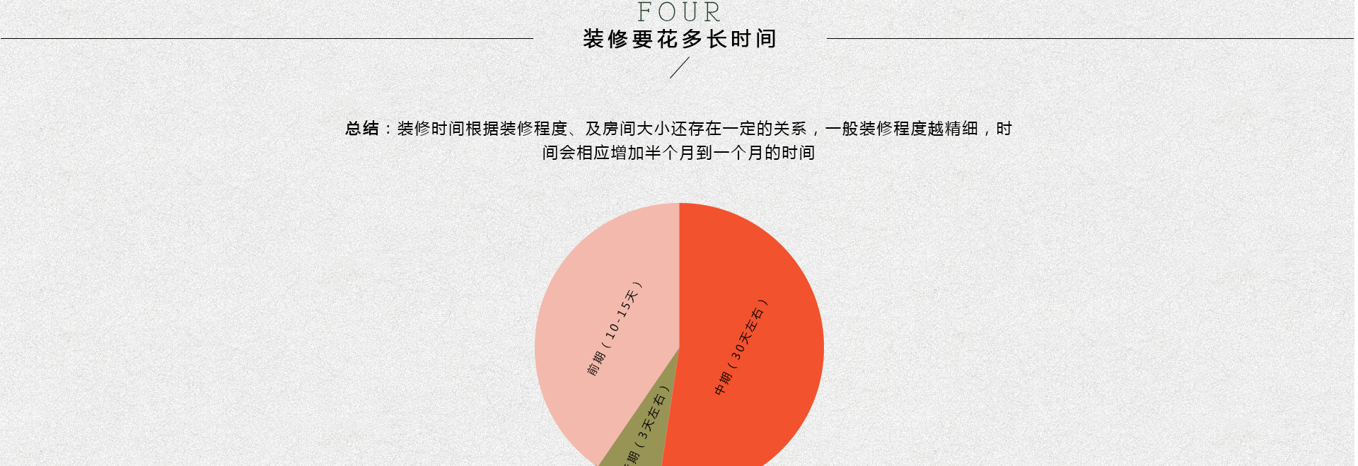 装修房子的步骤流程详解