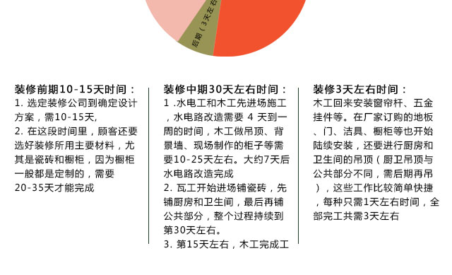 装修房子的步骤流程详解