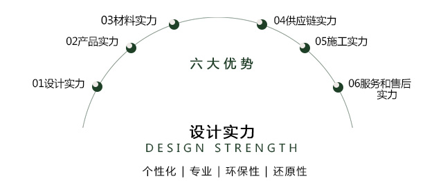 贵阳装修公司雅美居装饰企业品牌简介