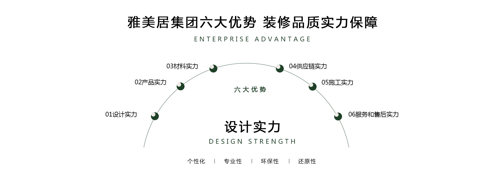 贵阳装修公司雅美居装饰企业品牌简介