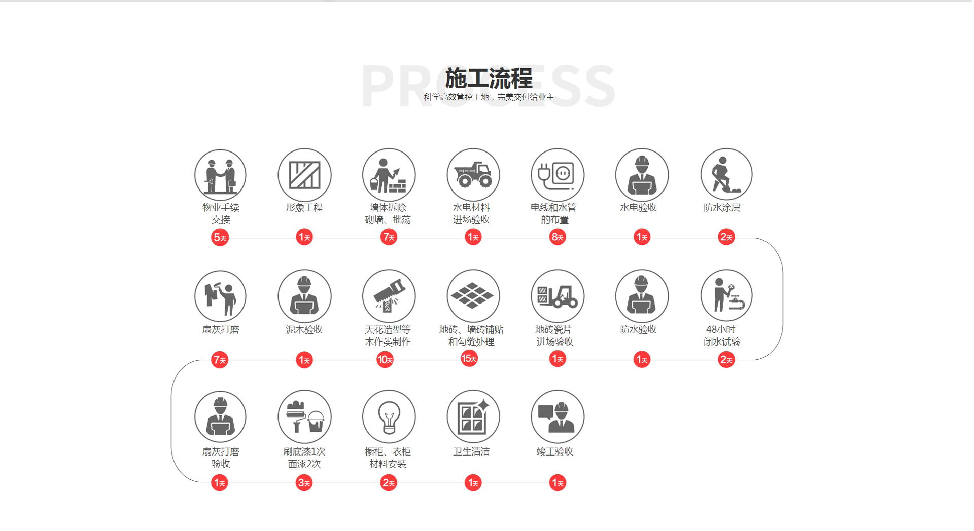 贵阳装修公司雅美居装饰的装修保障