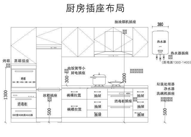 装修房子时记住这10条劝告,少走了许多弯路