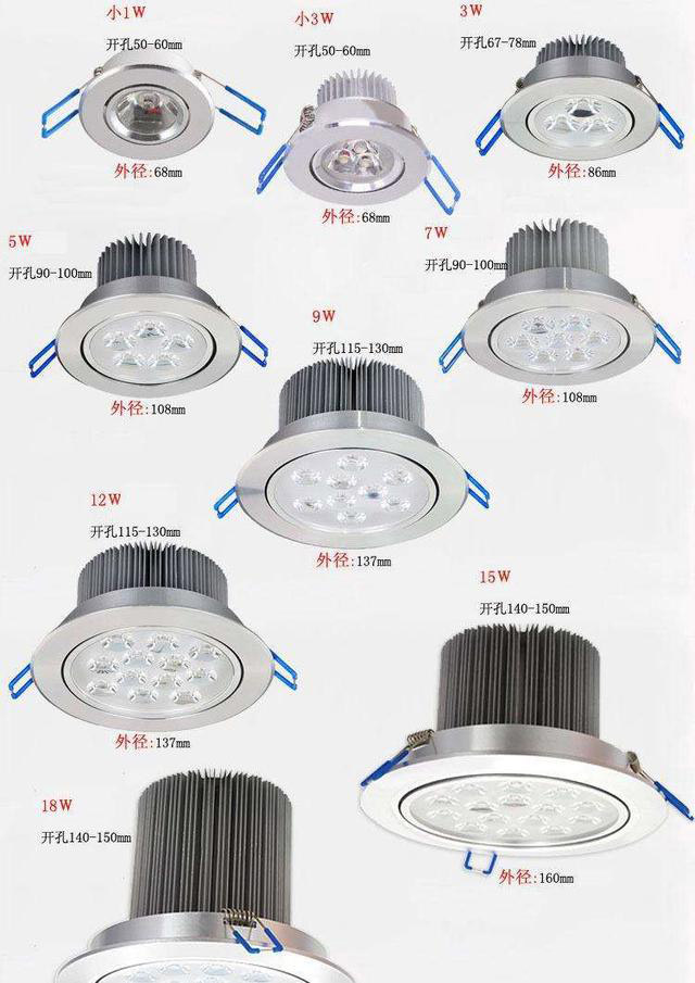 装修时,我们该如何去选择对应的灯具?