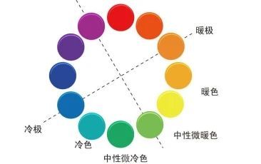 墙漆的颜色怎么选才耐看？先弄明白基础知识