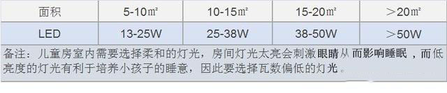 贵阳装修公司| 小面积的卧室怎么装修才能住得更舒适？
