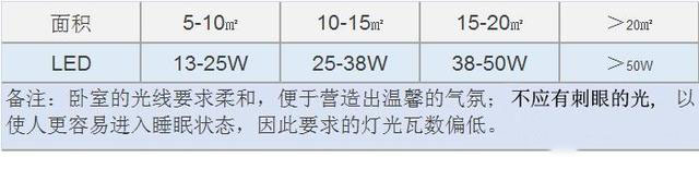 贵阳装修公司| 小面积的卧室怎么装修才能住得更舒适？