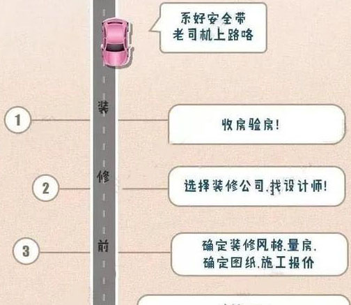 雅美居| 对于第一次装修的你，这个流程图很重要！