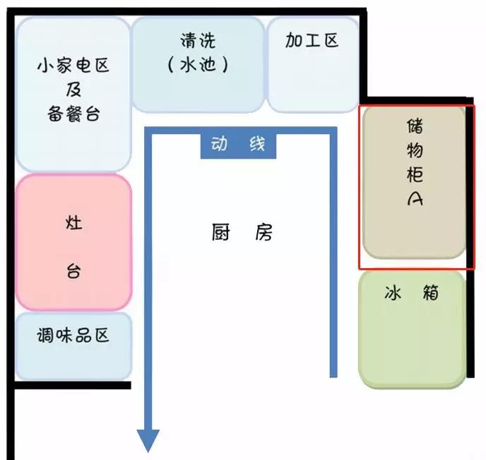 贵阳装修公司| 厨房电器布局重要吗？这里有你要的答案