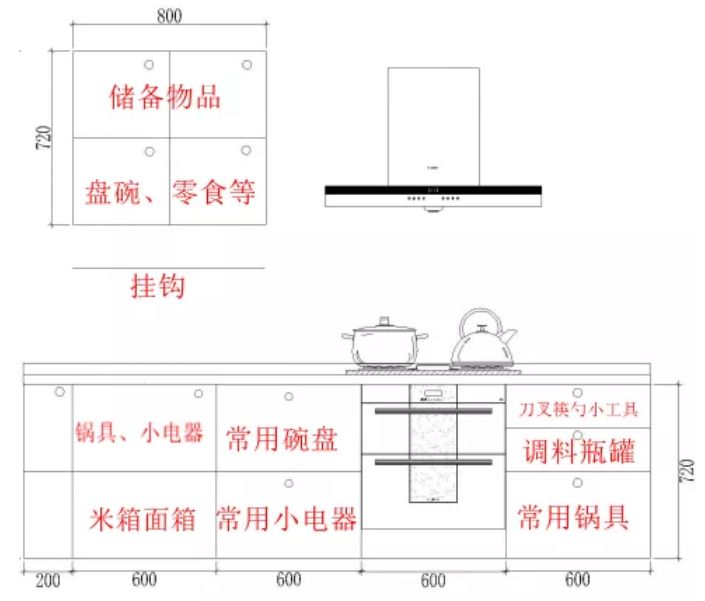 贵阳装修公司| 厨房电器布局重要吗？这里有你要的答案