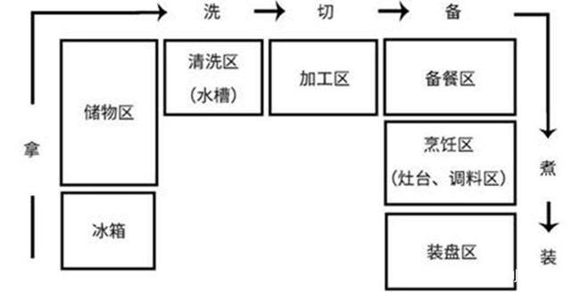 贵阳装修公司| 装修厨房的技巧,让你收获一个实用有颜值的小空间