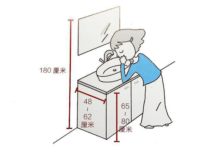 贵阳装修公司| 卫生间装修尺寸把握,最大化利用每个角落