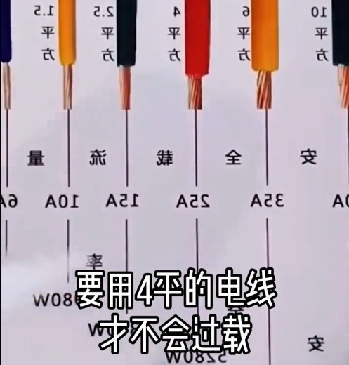 装修工艺提前看，水电避坑十条非常重要