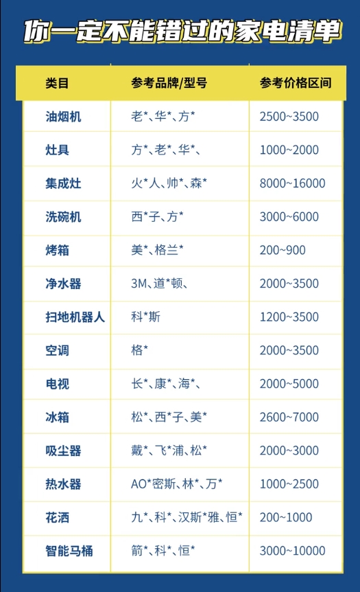 百万网友的经验：装修预算得这样做才靠谱!