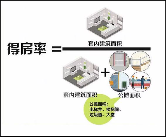 新房装修收费面积，是如何计算的?