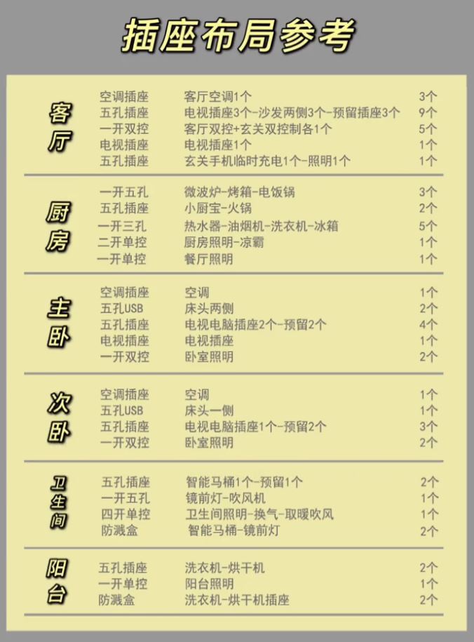 装修插座布局