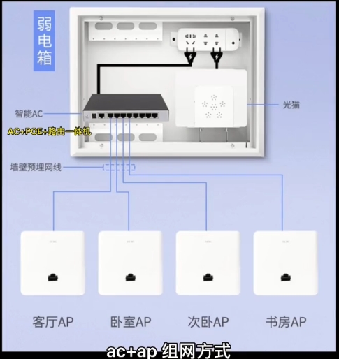 新家全屋wifi 没做好，智能家电用不了