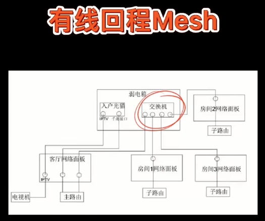 新家全屋wifi 没做好，智能家电用不了